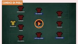 Calciomercato – Ecco come giocherebbe oggi il Milan di Pioli | VIDEO