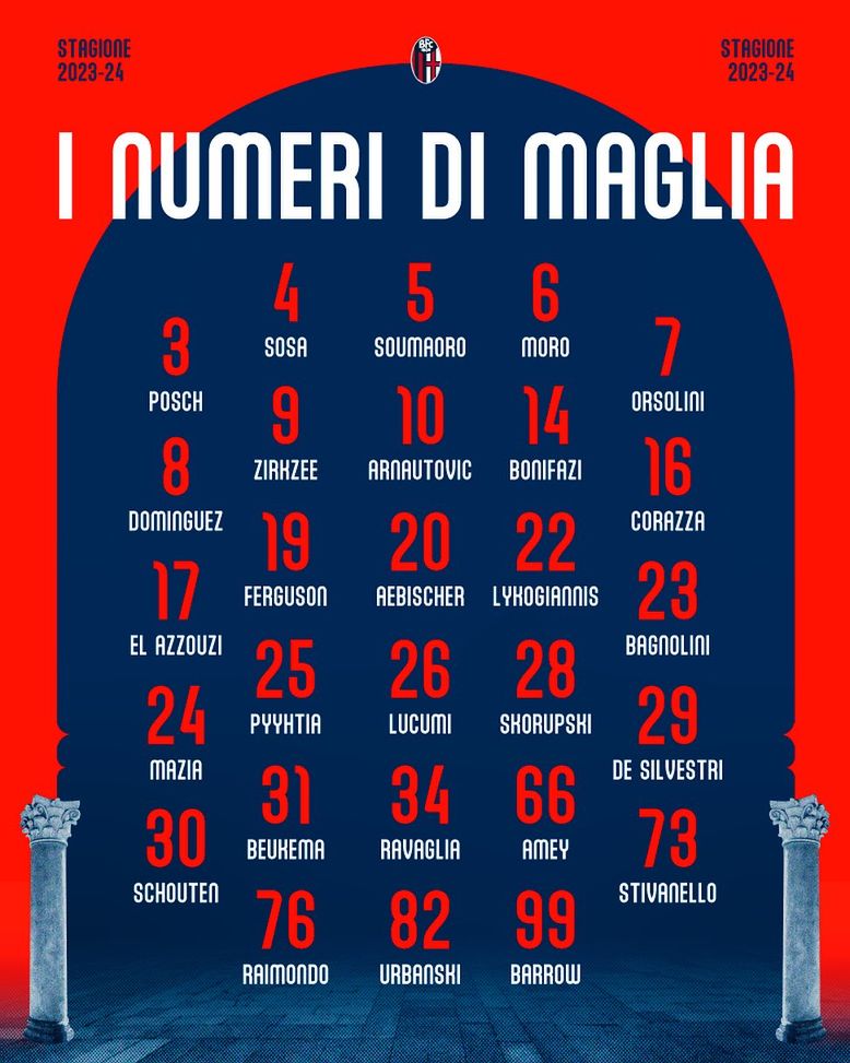 UFFICIALE – I numeri di maglia: la 10 ad Arnautovic- immagine 2