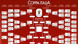 Coppa Italia, programma e tabellone: Toro contro Entella o Roma in caso di vittoria