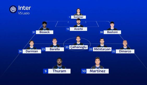 Sky – Verso Lazio-Inter: le ultimissime sulla formazione scelta da Inzaghi- immagine 3