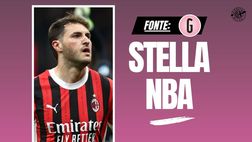 Milan, Giménez sarà assente al raduno. Il fuori programma a stelle e strisce