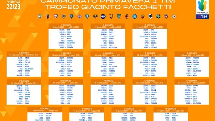 Primavera 1, la classifica: granata a punteggio pieno - immagine 1