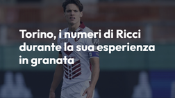 Torino, i numeri di Ricci durante la sua esperienza in granata (video)