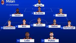 Smentita Casemiro, resta il rebus centrocampo a Cremona