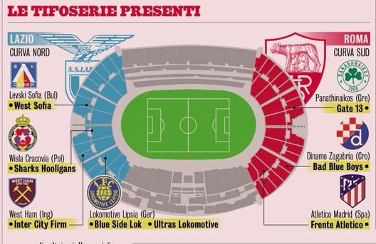 Derby Lazio-Roma, ecco i settori che occuperanno gli ultrà stranieri- immagine 2