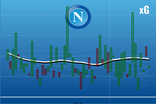 Il Torino di Juric spiegato dal professor xG- immagine 17