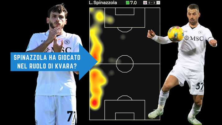 spinazzola napoli kvara