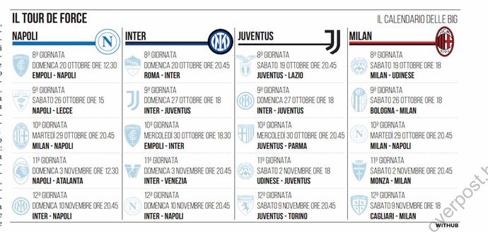 Serie A , al rientro il grande tour de force: Napoli, Inter, Juve e Milan: calendario di fuoco- immagine 4