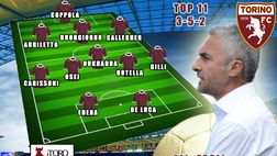 Giovanili Torino: la Top 11 di metà stagione