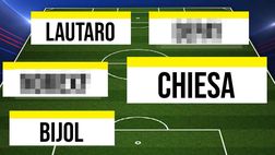 Chiesa-Inter e non solo: formazione clamorosa! / Calciomercato