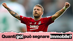 Calciomercato, Immobile può tornare in Serie A: quanti gol può fare? | VIDEO