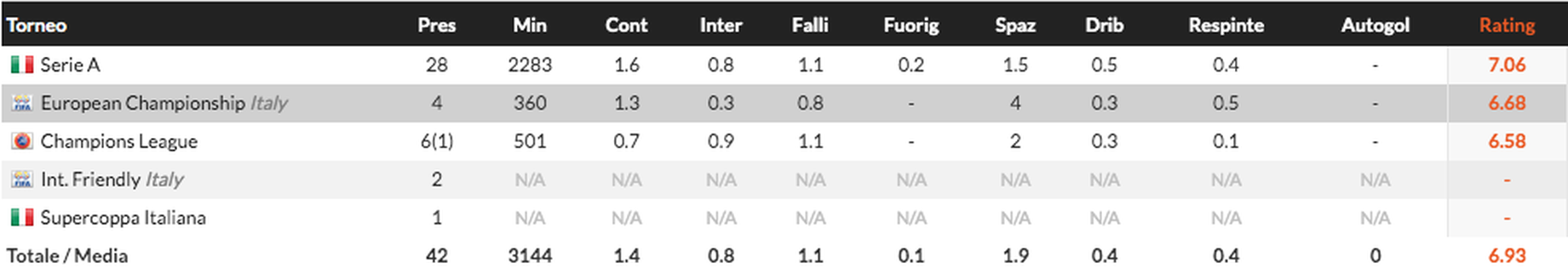 FOCUS FCIN1908 – Carlos Augusto, braccetto o quinto a sinistra? Inzaghi ha capito come usarlo- immagine 4